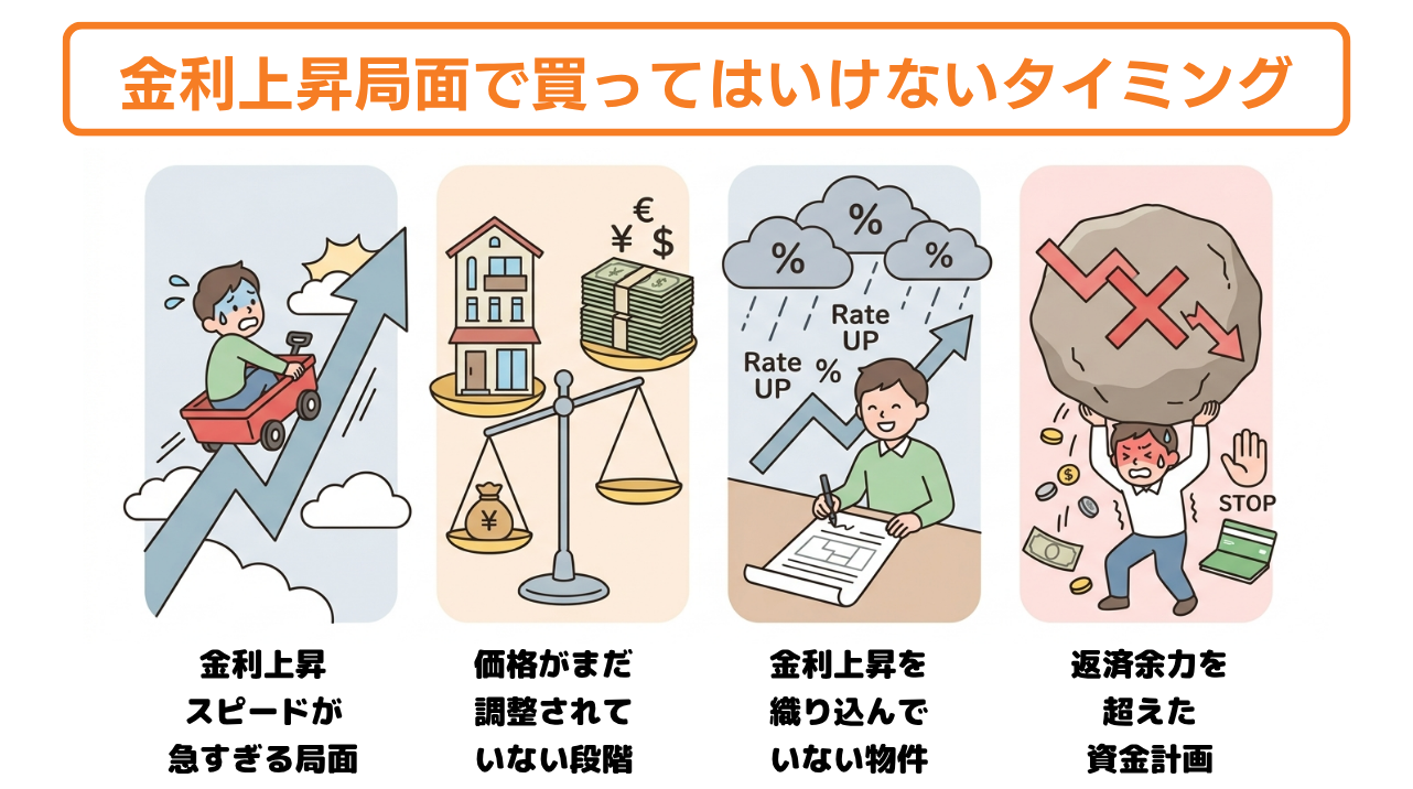 金利上昇局面で買ってはいけないタイミングのイラスト