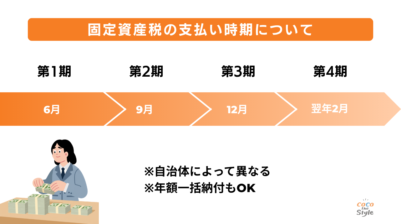 固定資産税のスケジュール