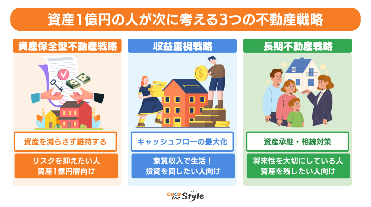 資産1億円の人が次に考える3つの不動産戦略とは