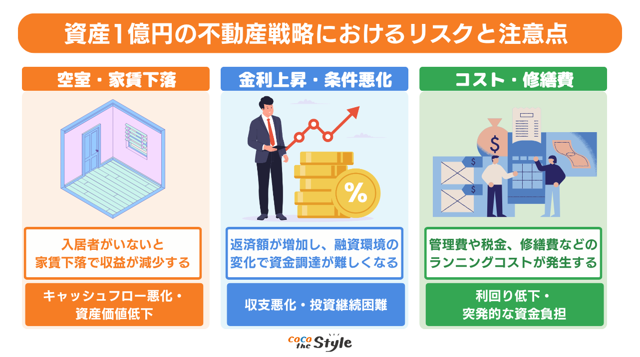 資産1億円の不動産戦略におけるリスクと注意点