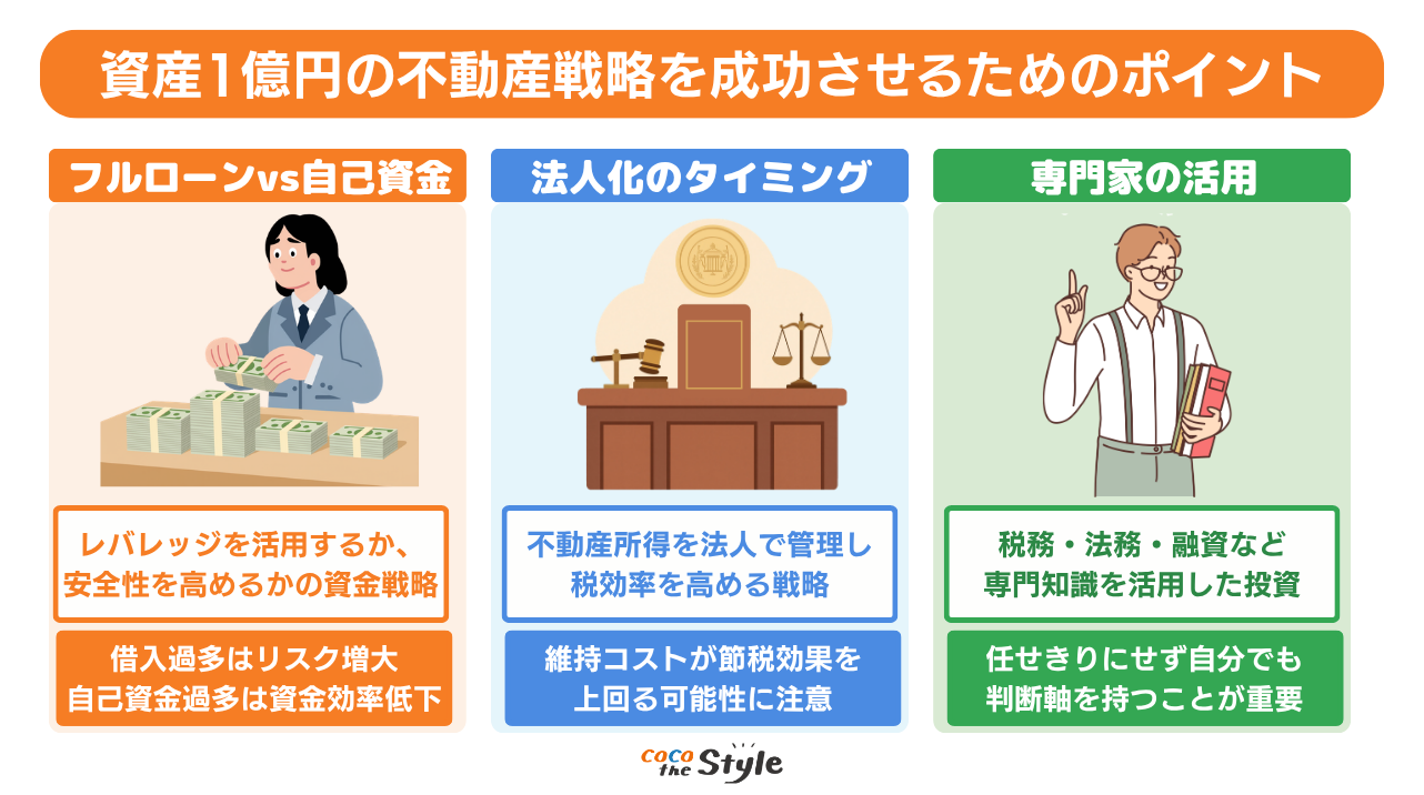 資産1億円の不動産戦略を成功させるための実践ポイント