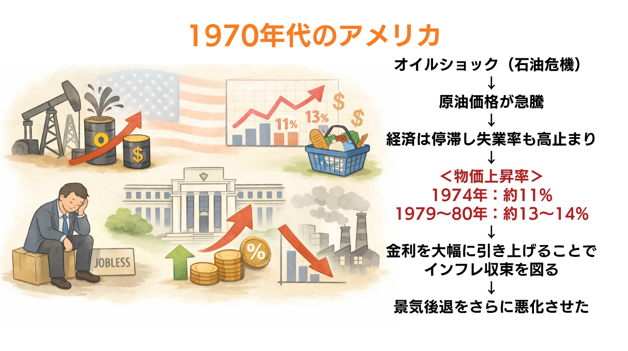 （3）スタグフレーションが起きた事例
