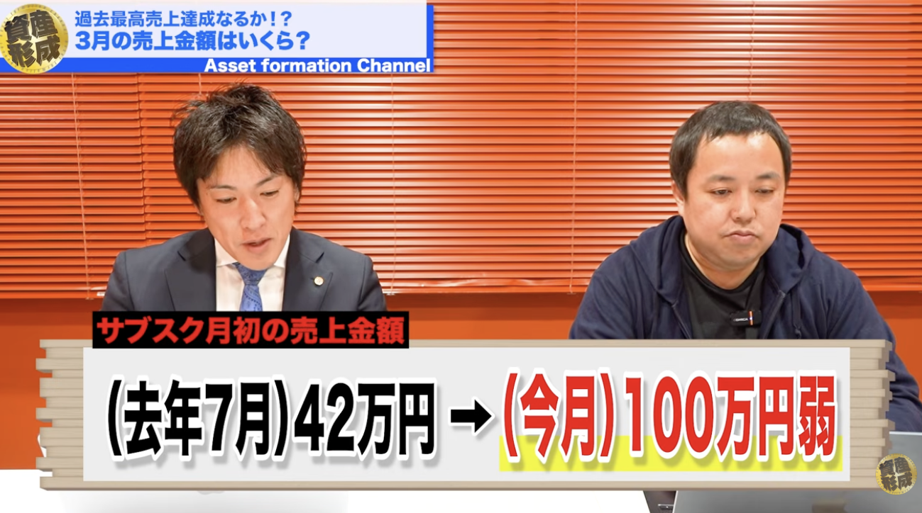 サブスク売上100万円突破の裏側｜42万円から8ヶ月で2.4倍に伸びた固定収益モデルとは