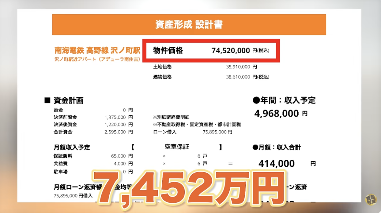 物件価格は7,452万円