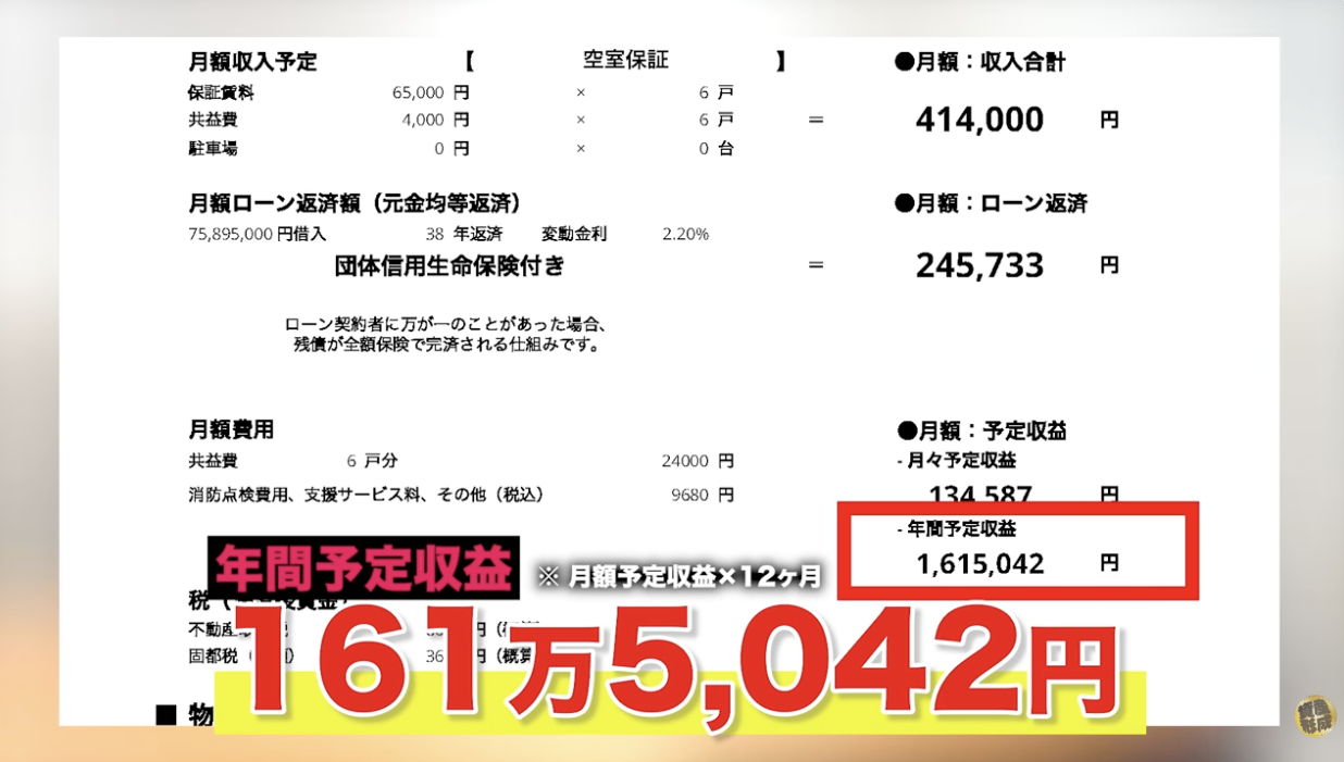 161万5,042万円