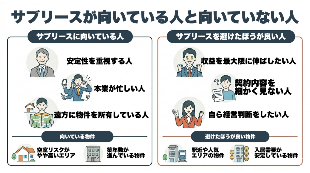 サブリースに向いている人と向いていない人