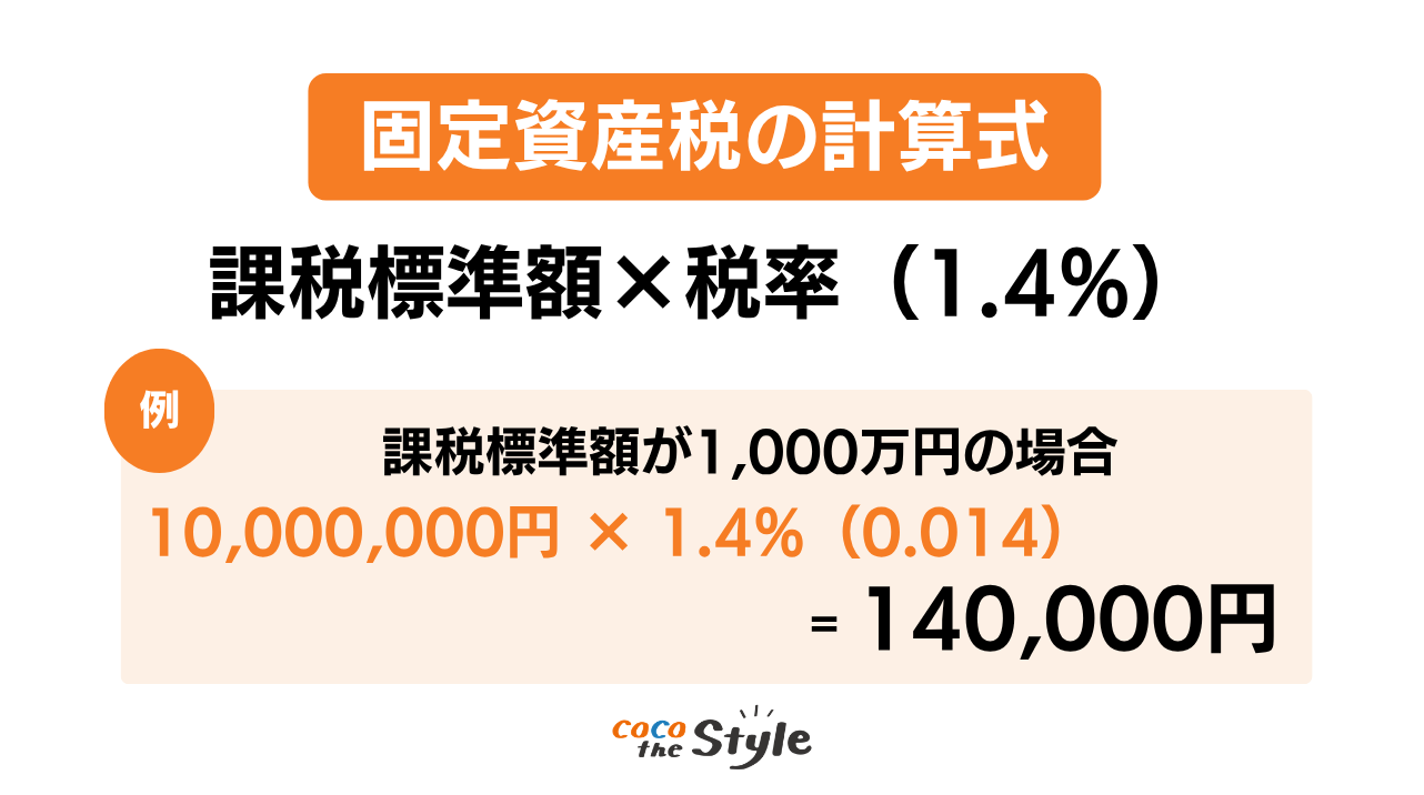 固定資産税の計算式