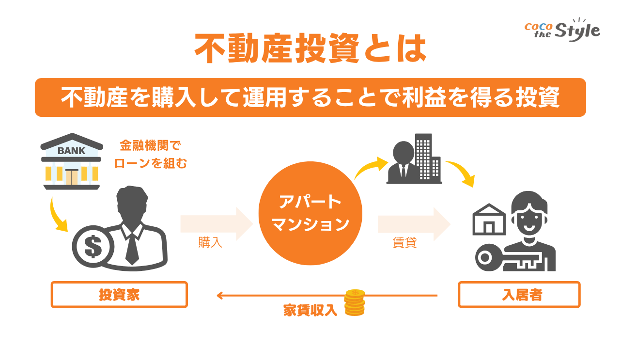 不動産投資