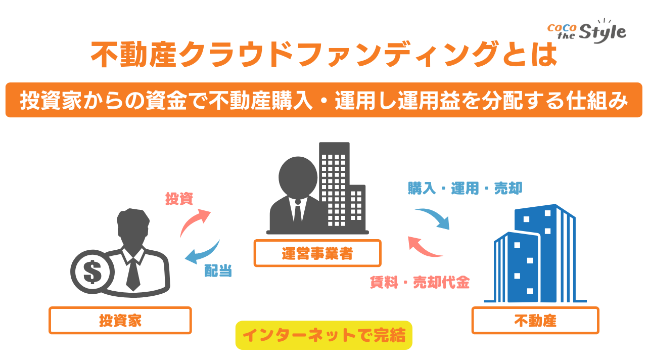 不動産クラウドファンディング