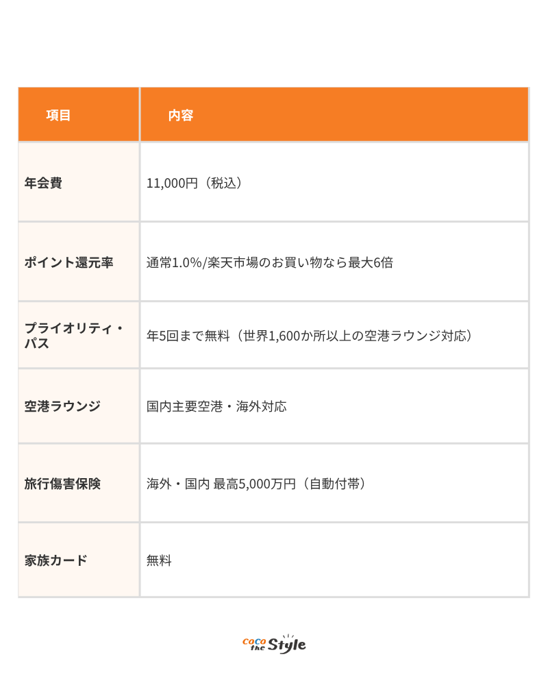 楽天プレミアムの特徴