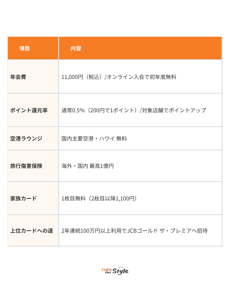 JCBゴールドの特徴