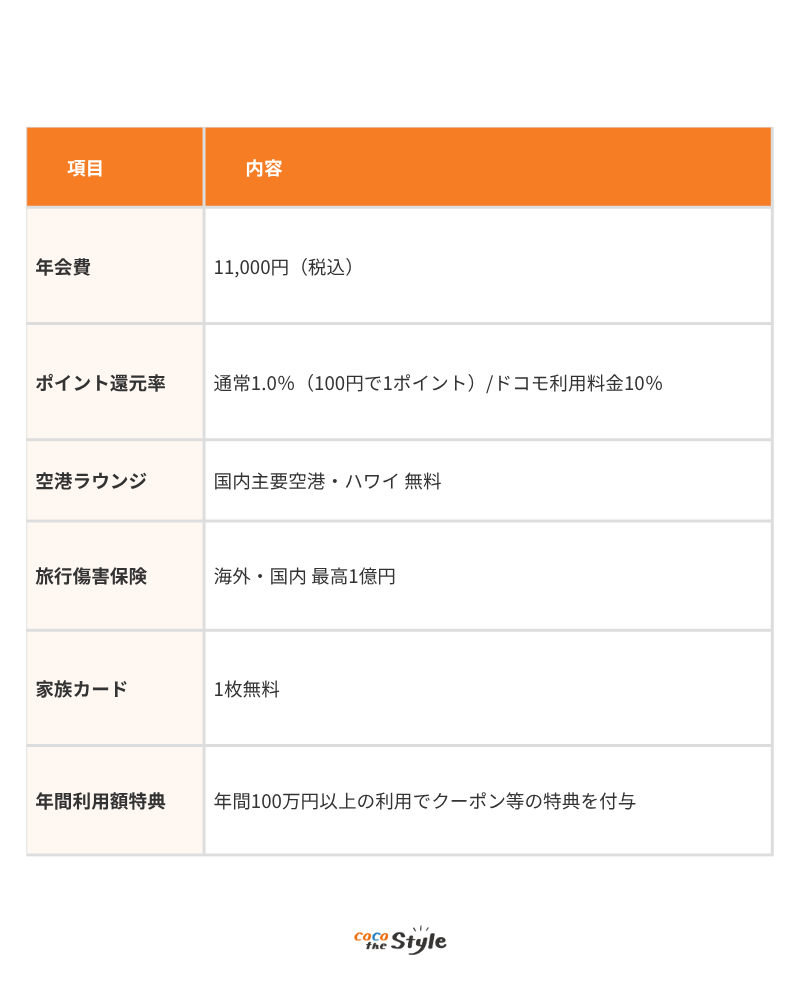 dカード ゴールドの特徴