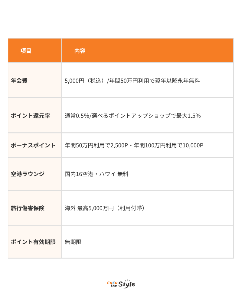 エポスカード ゴールドの特徴