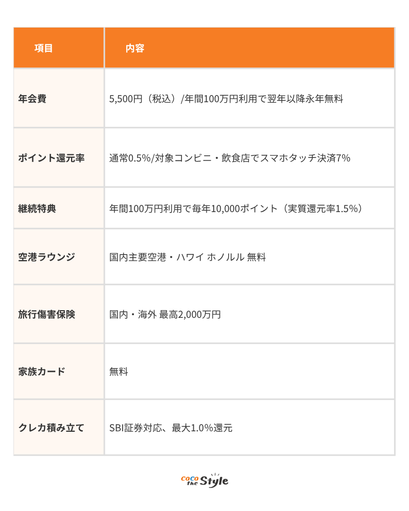 三井住友カード ゴールドの特徴