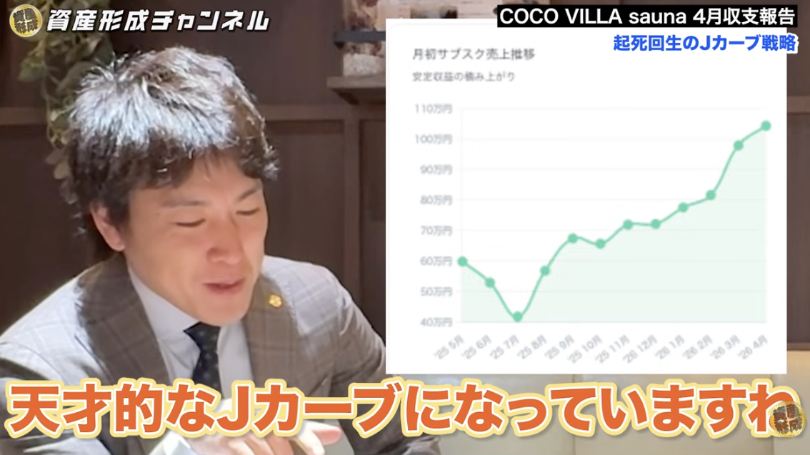 Jカーブ戦略