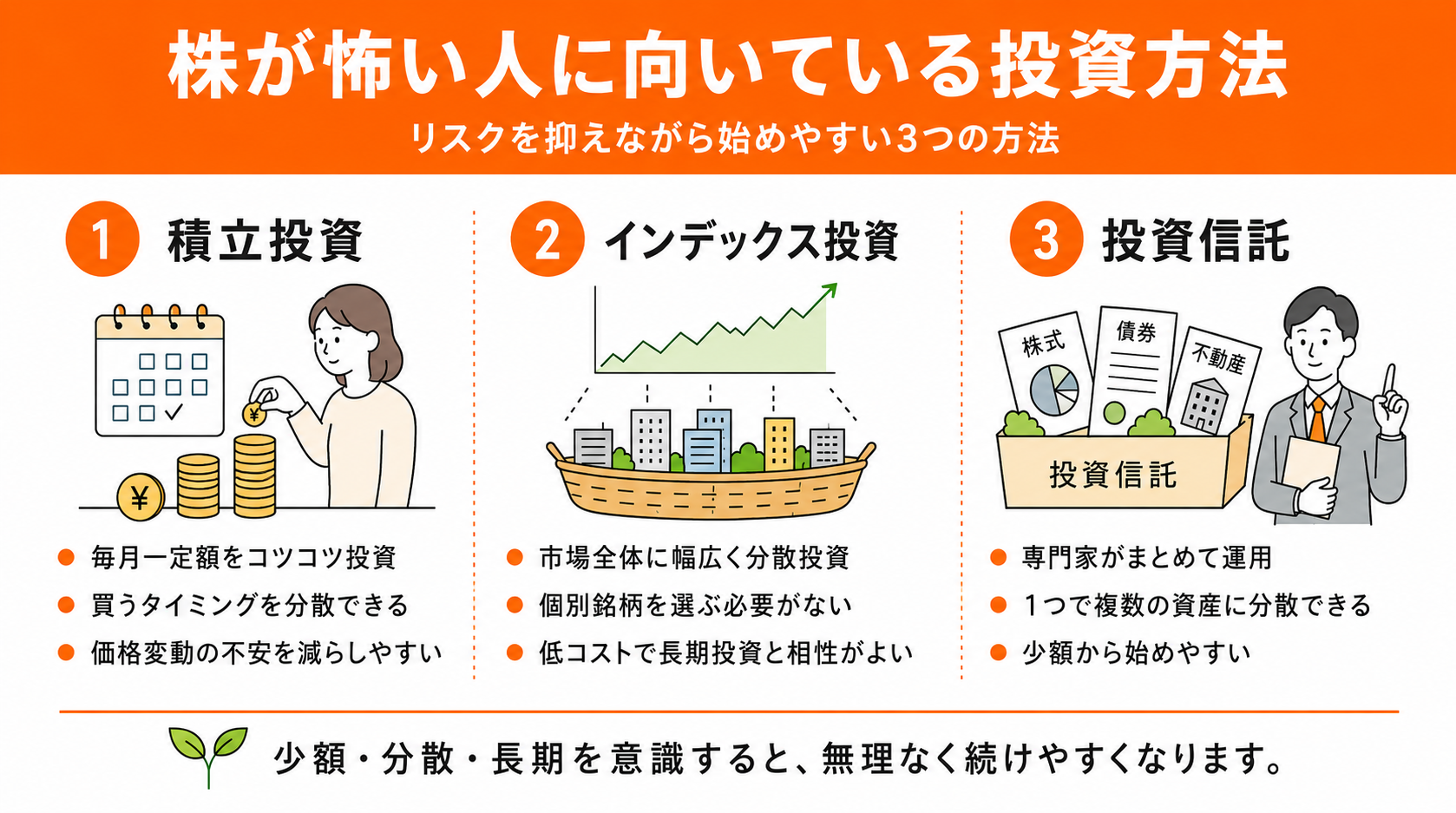 株が怖い人に向いている投資方法