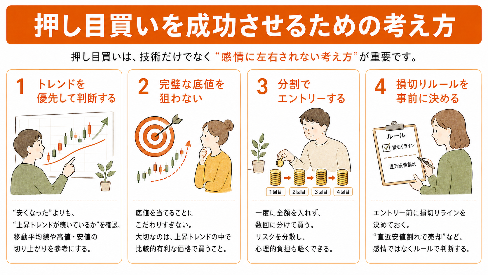 押し目買いを成功させるための考え方