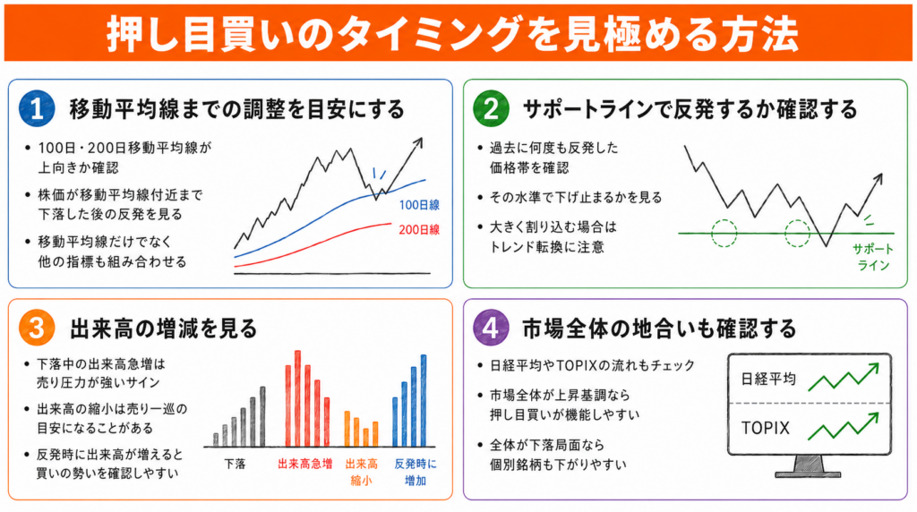 押し目買いのタイミングを見極める方法