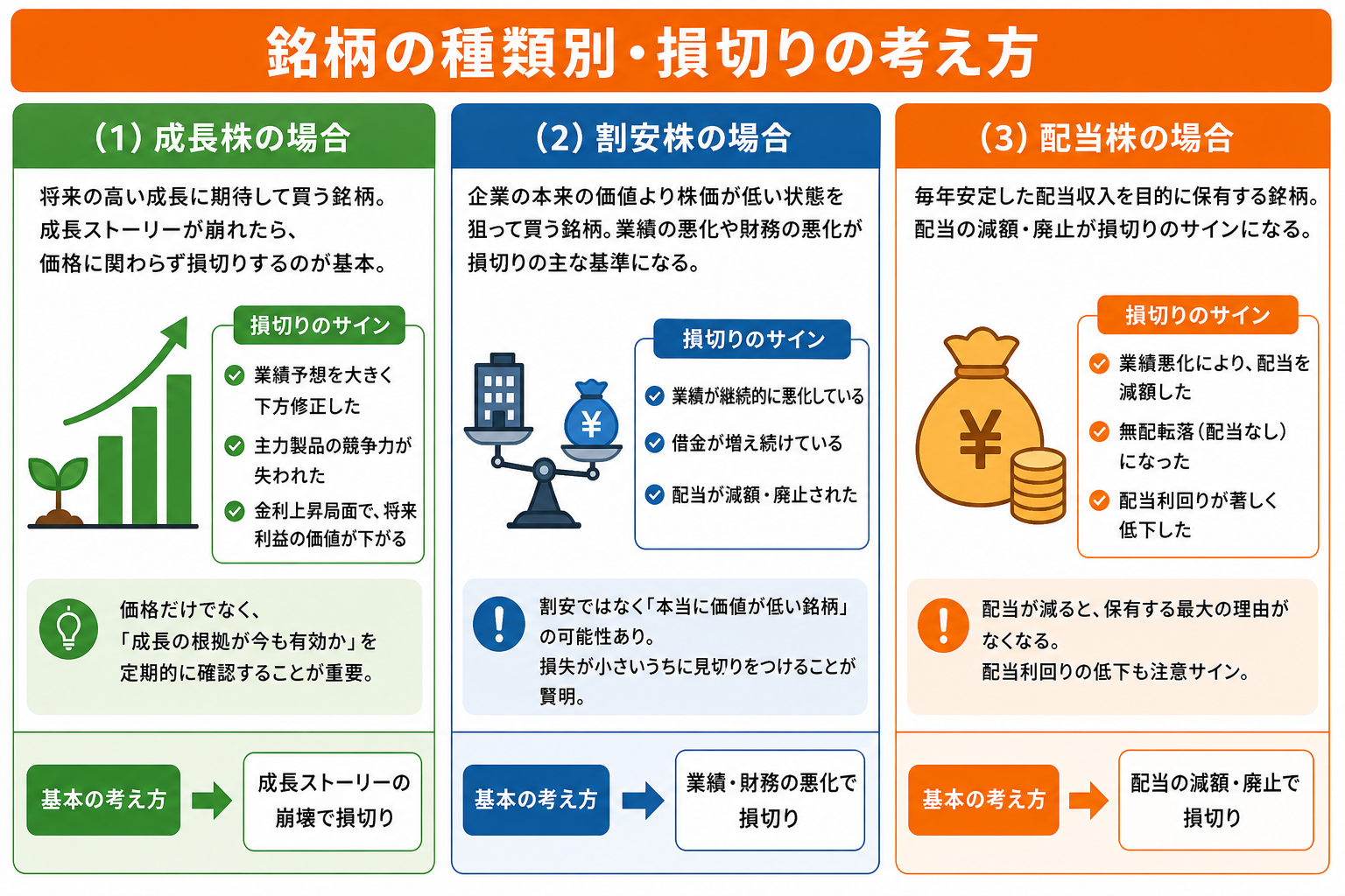 銘柄の種類別・損切りの考え方