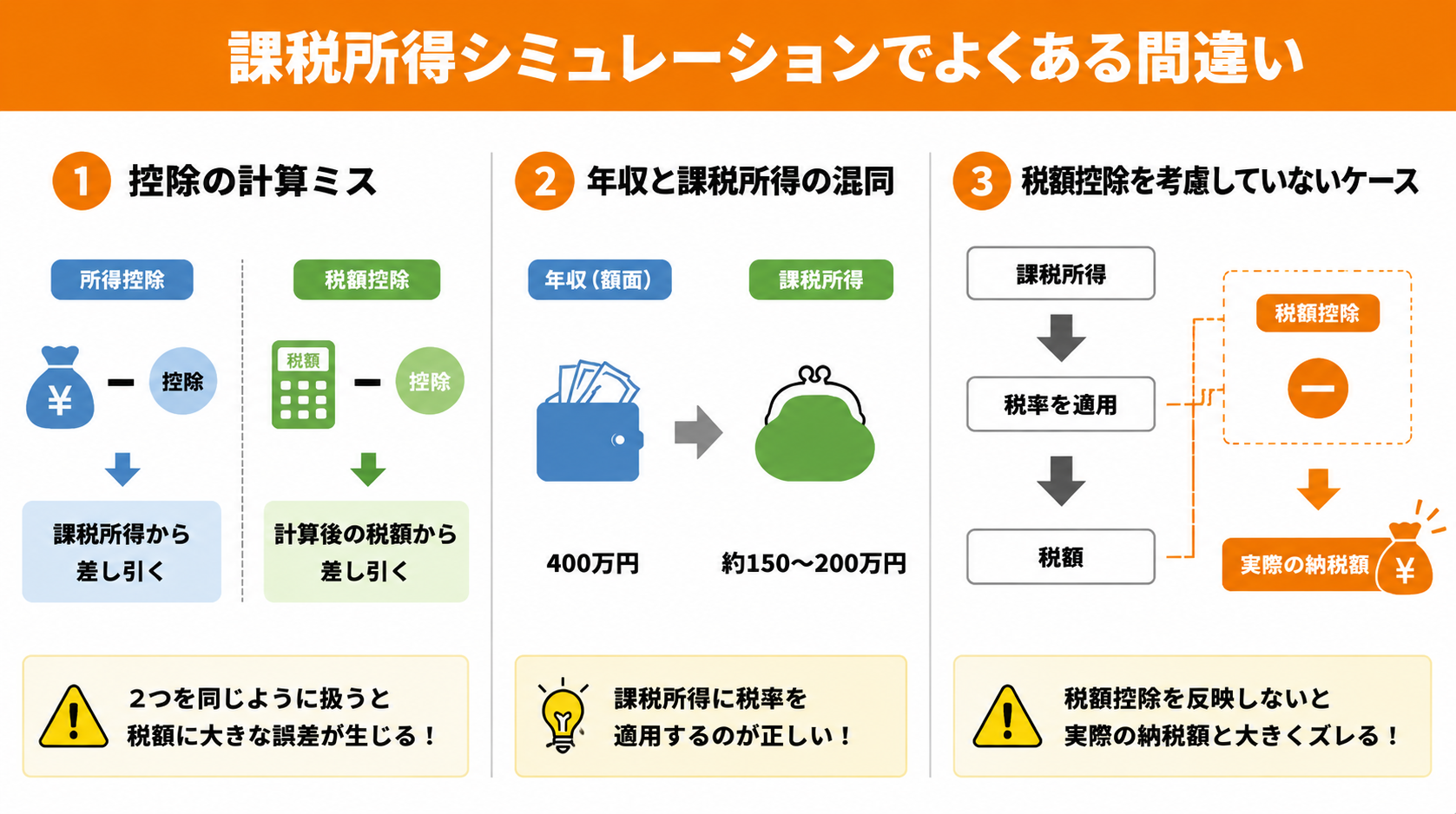 課税所得シミュレーションでよくある間違い