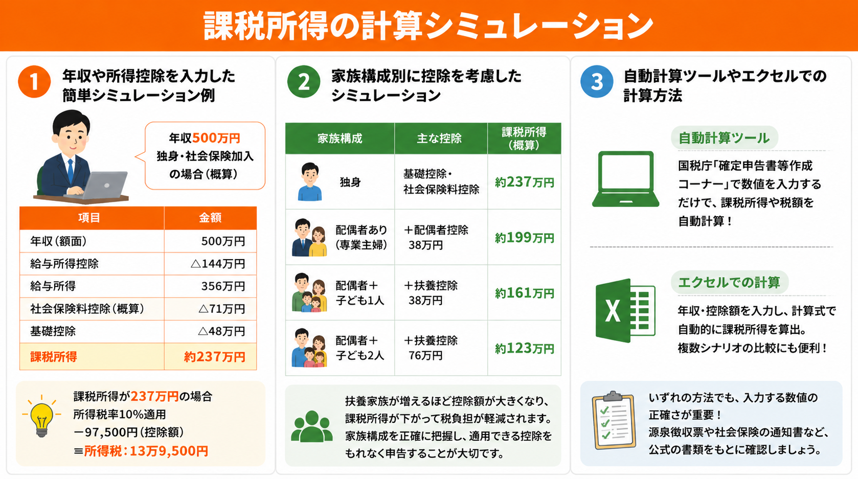 課税所得の計算シミュレーション