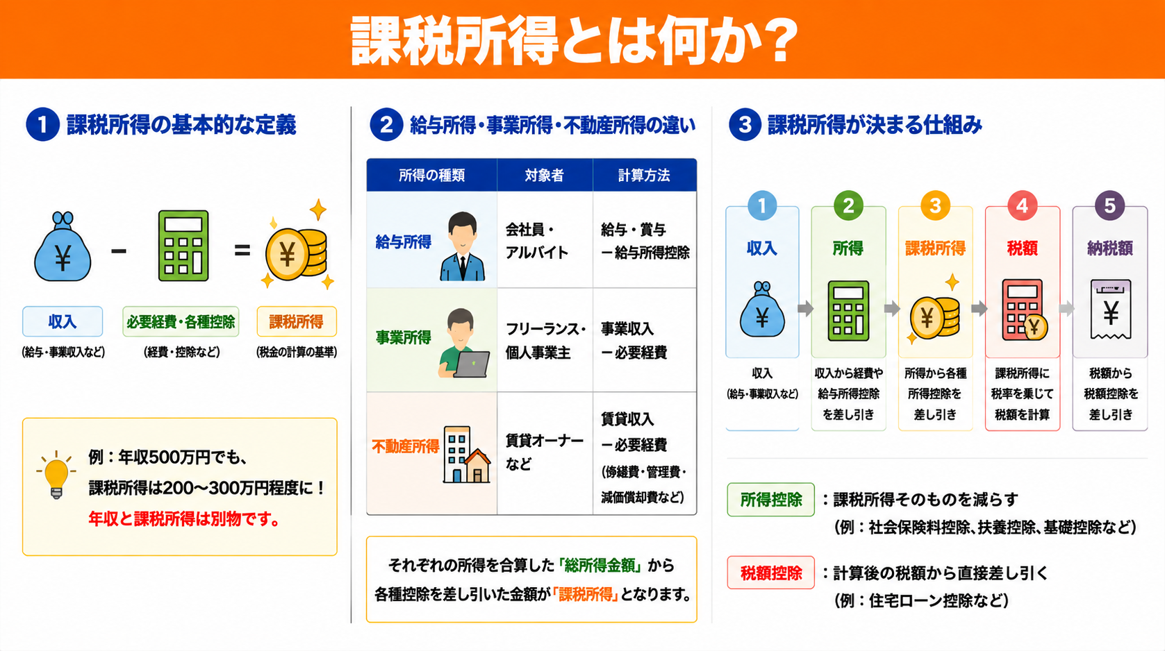 課税所得とは？