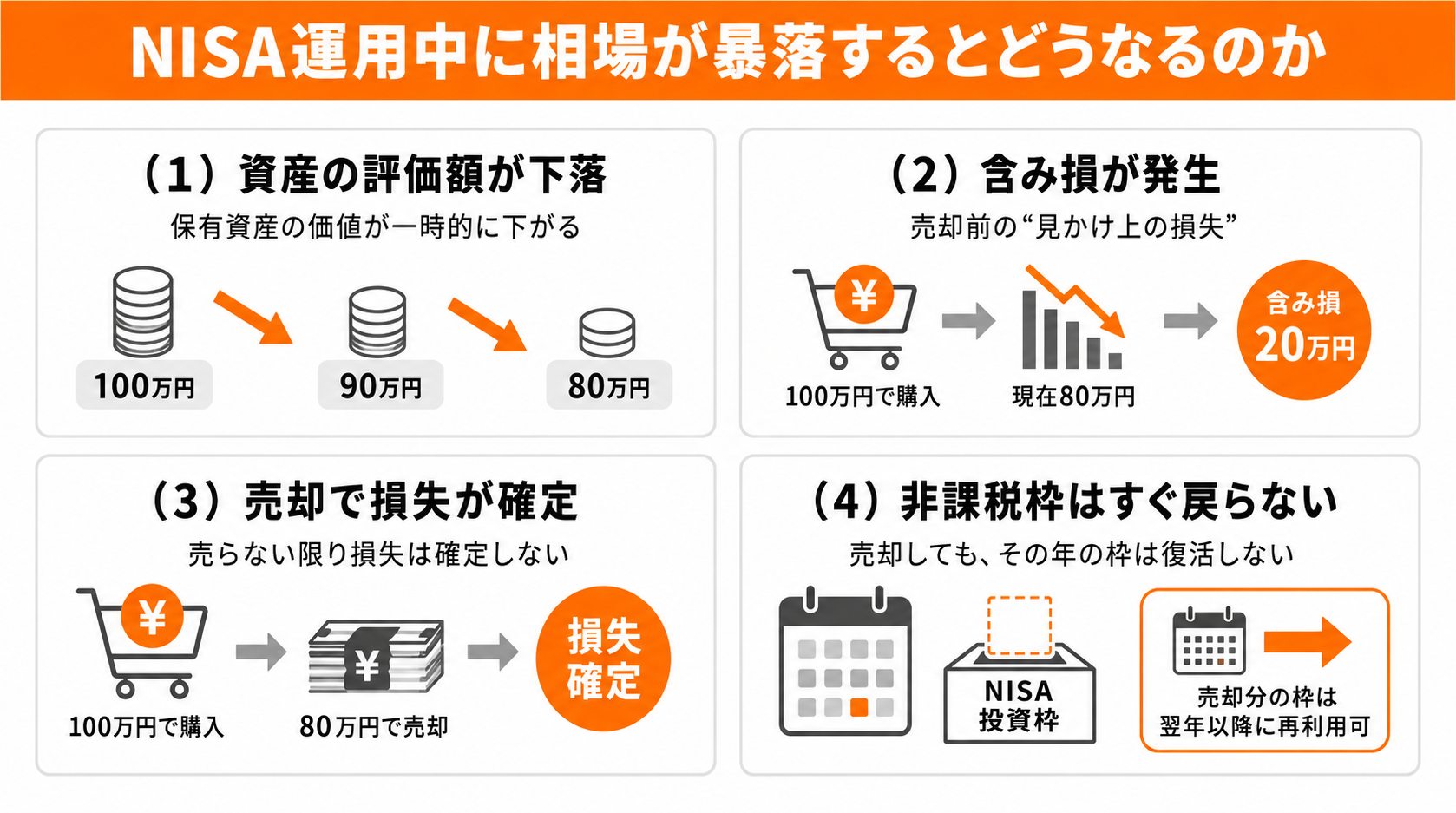 NISA運用中に相場が暴落するとどうなるのか