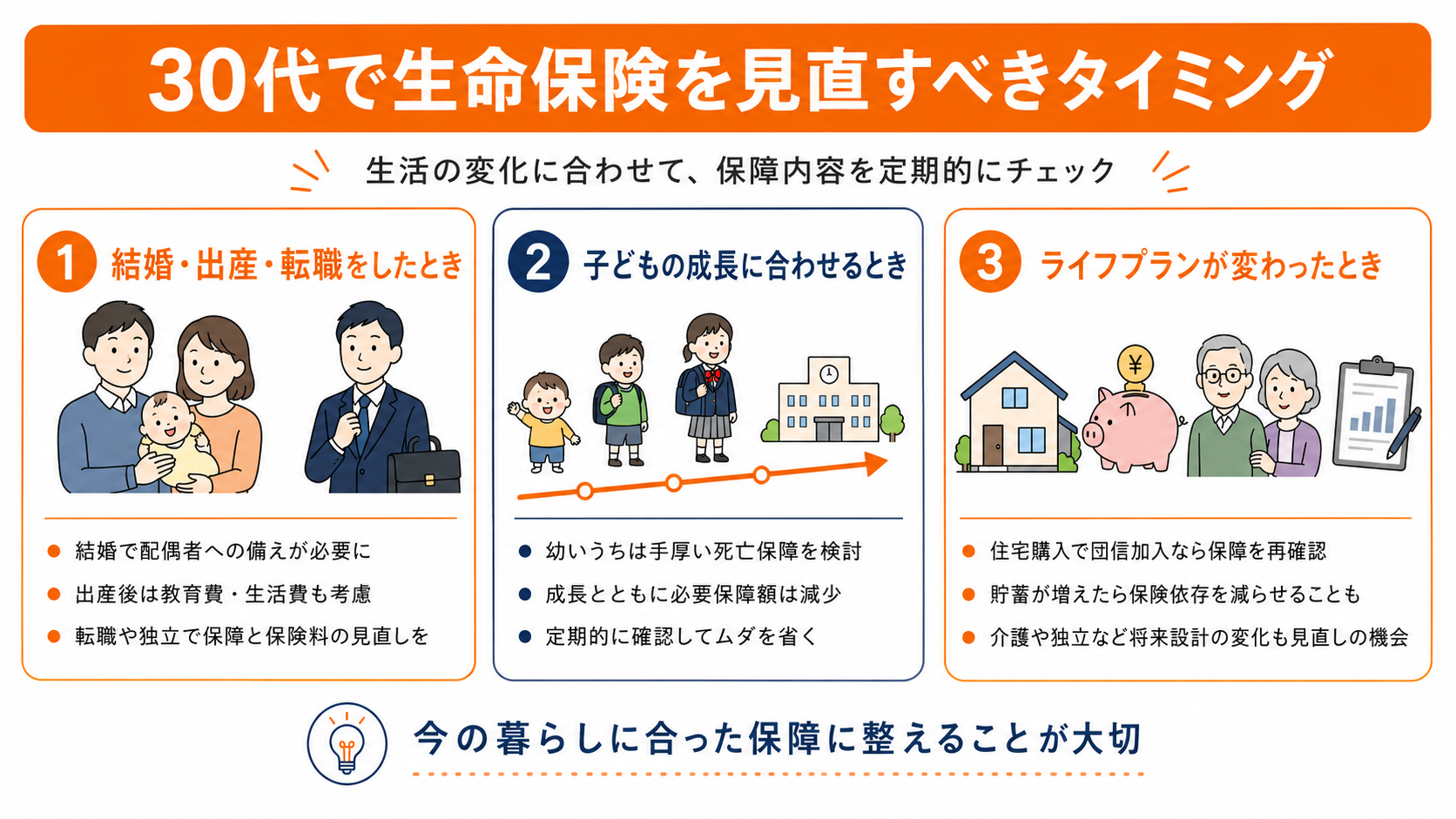 30代で生命保険を見直すべきタイミング