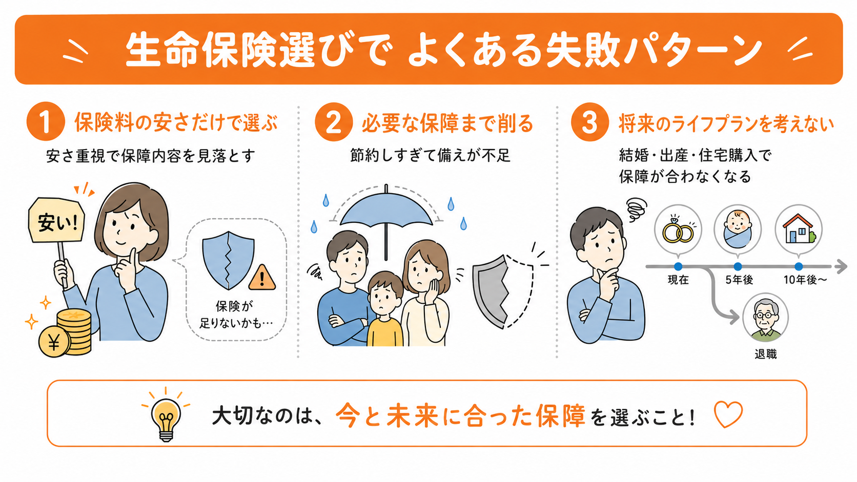 生命保険選びでよくある失敗パターン