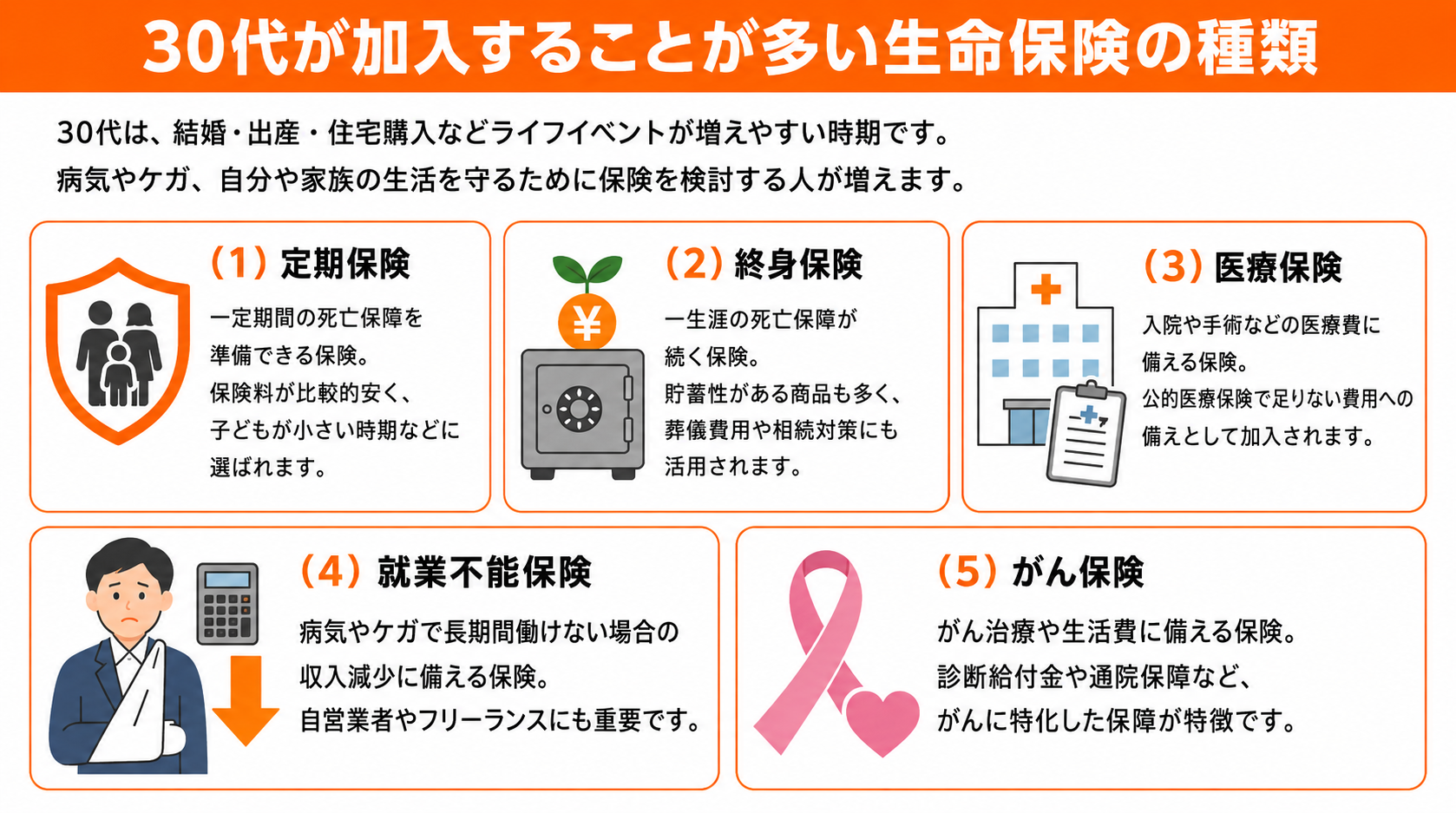 30代が加入することが多い生命保険の種類