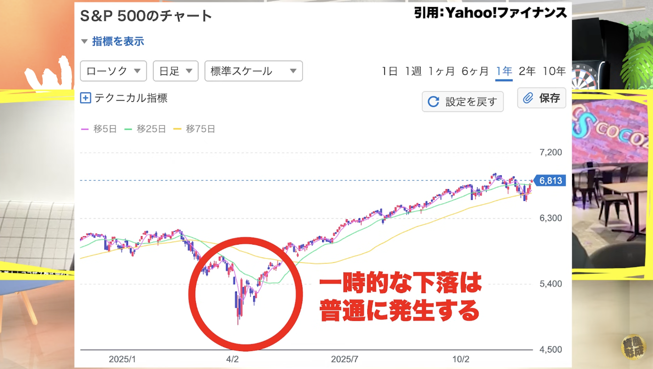 一時的な下落は普通に発生する