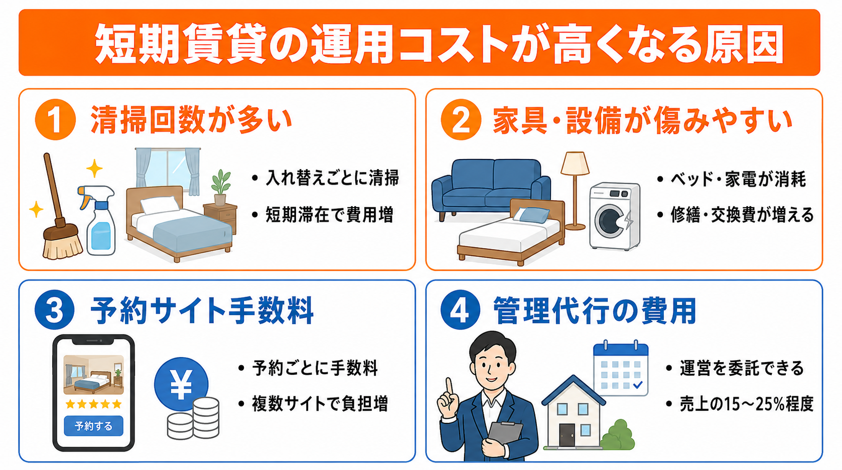 短期賃貸の運用コストが高くなる原因