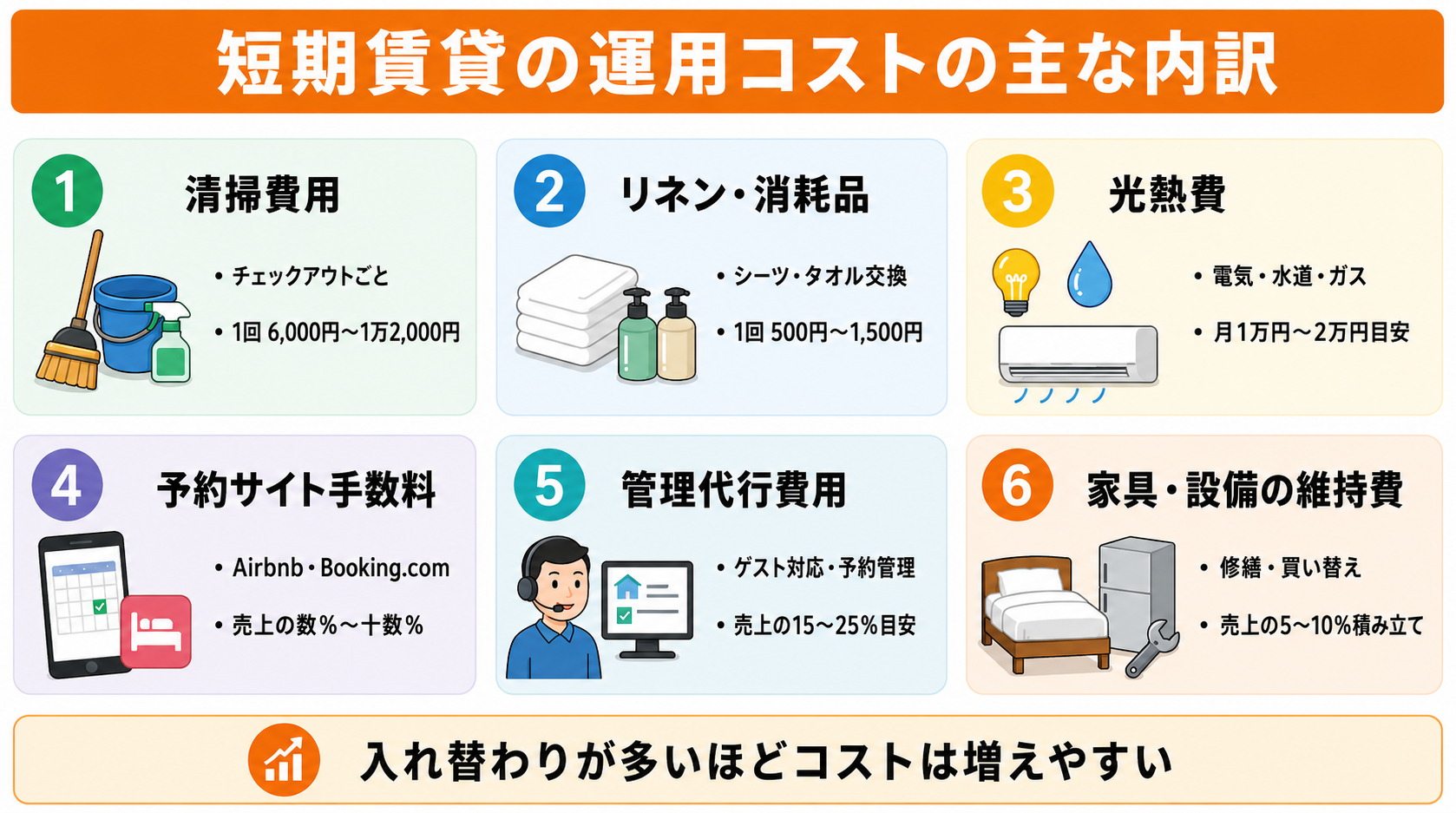 短期賃貸の運用コストの主な内訳
