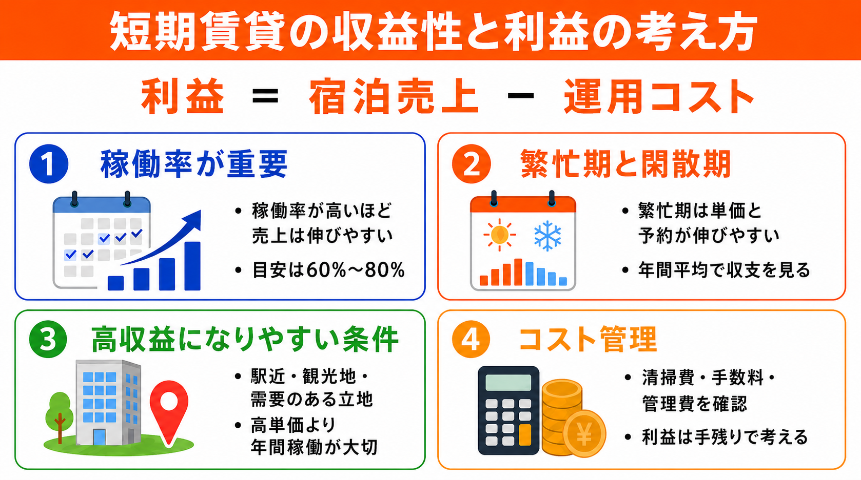 短期賃貸の収益性と利益の考え方