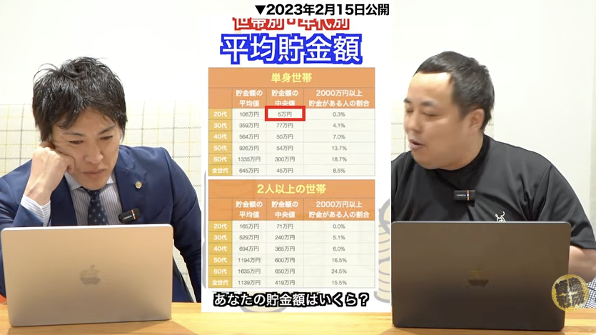 20代・30代・40代の貯金額(中央値)