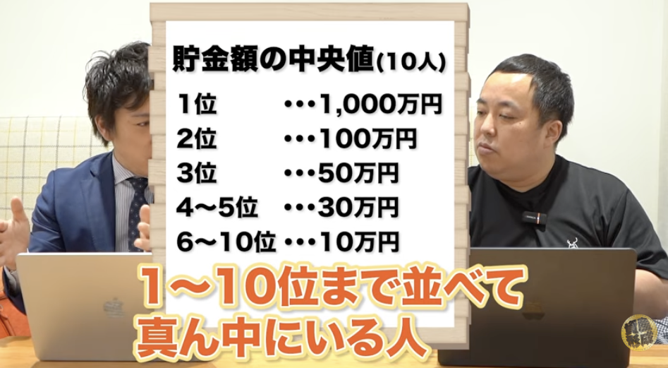 中央値とは