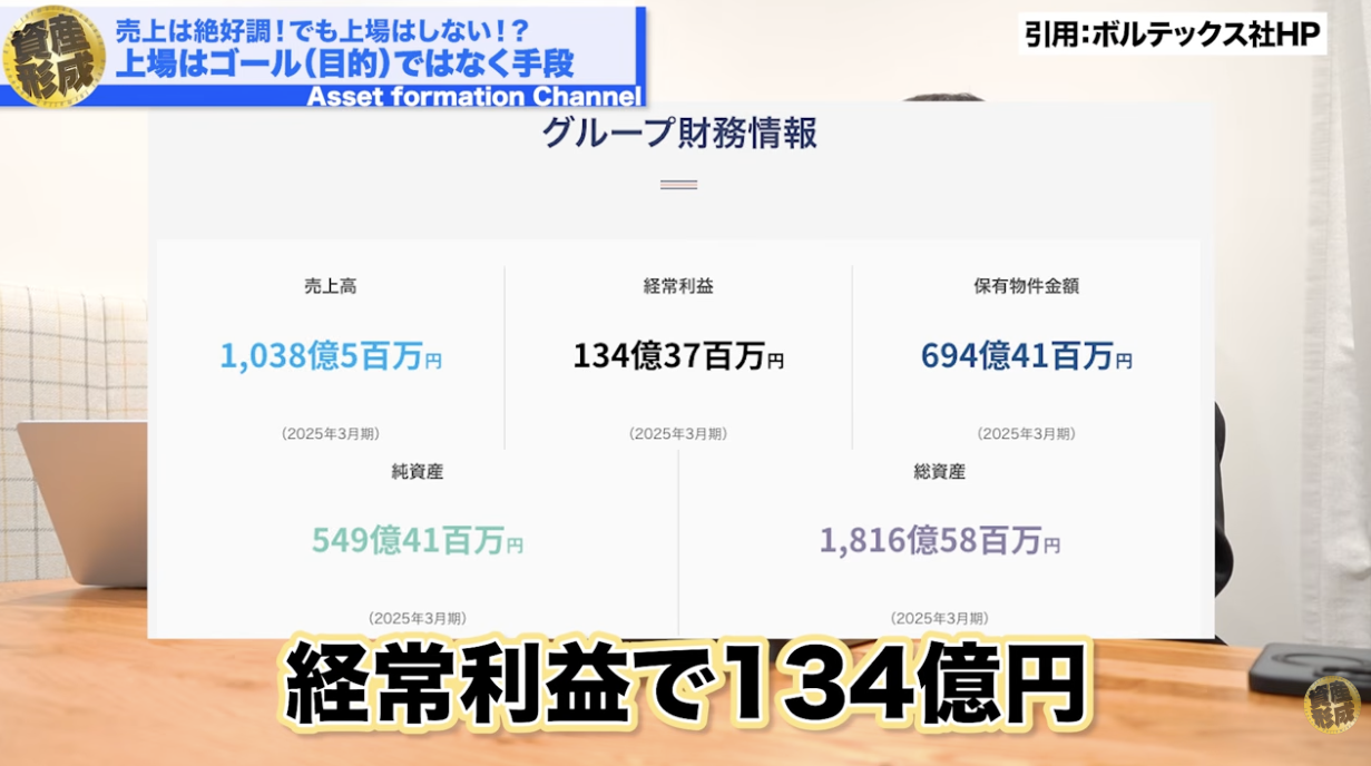 ボルテックス社の財務情報