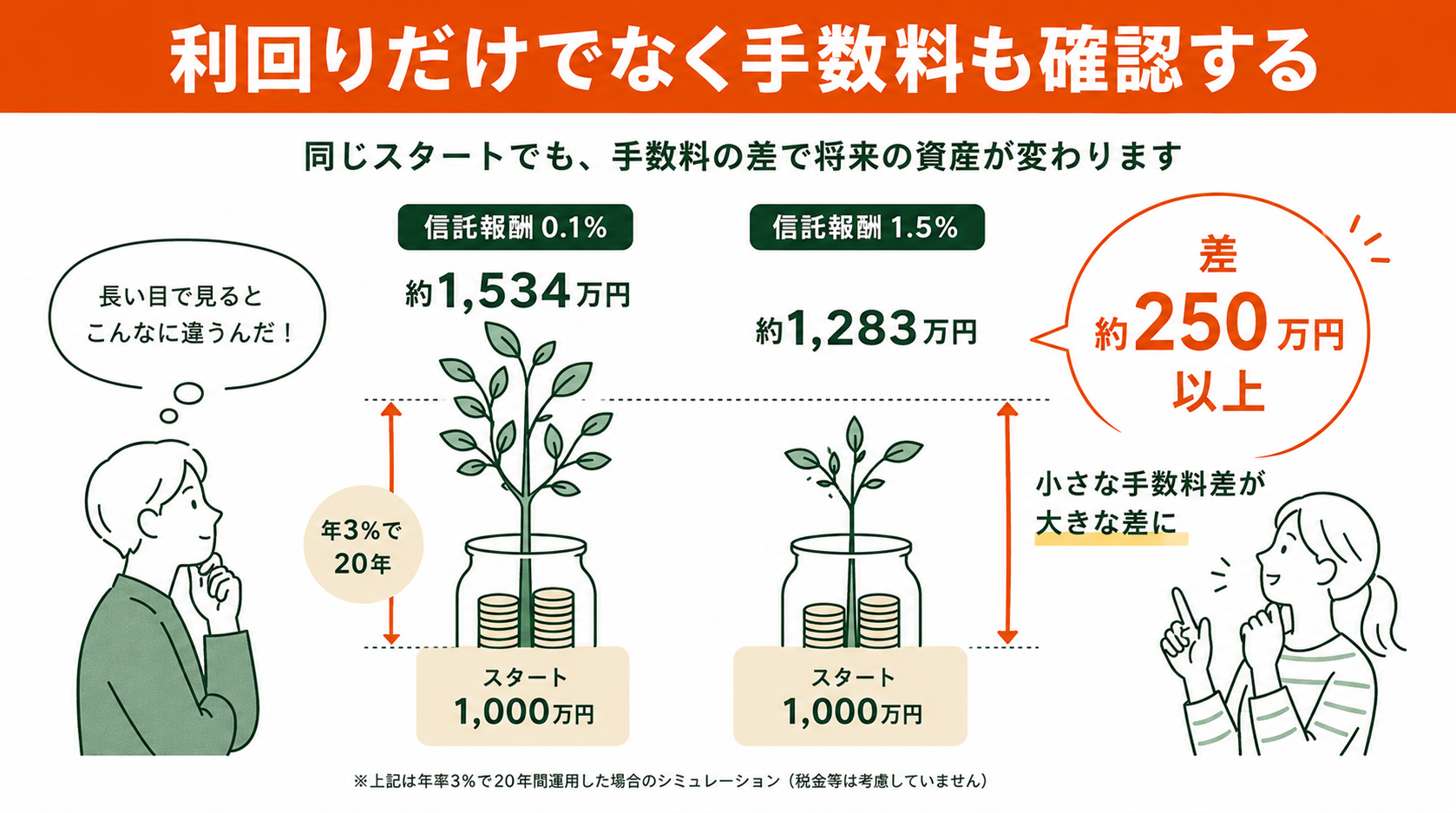 利回りだけでなく手数料も確認する