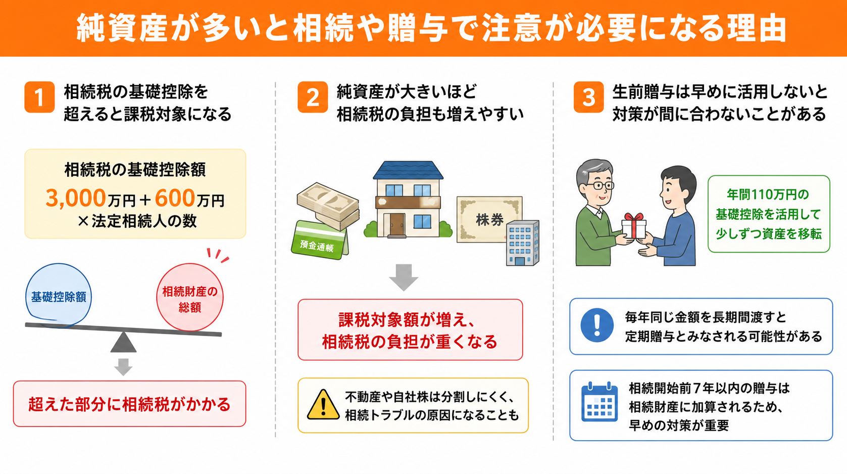 純資産が多いと相続や贈与で注意が必要になる理由