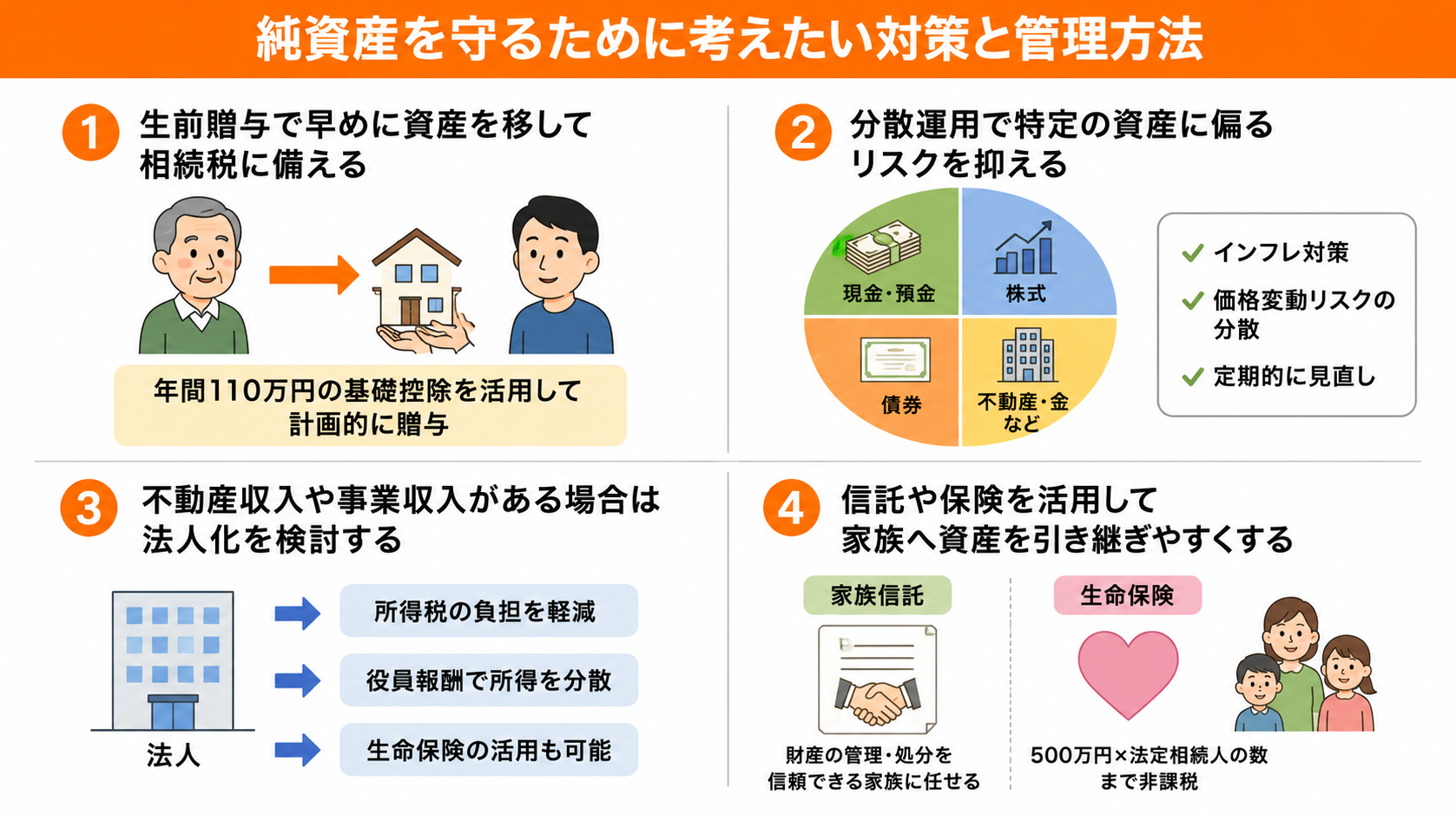純資産を守るために考えたい対策と管理方法