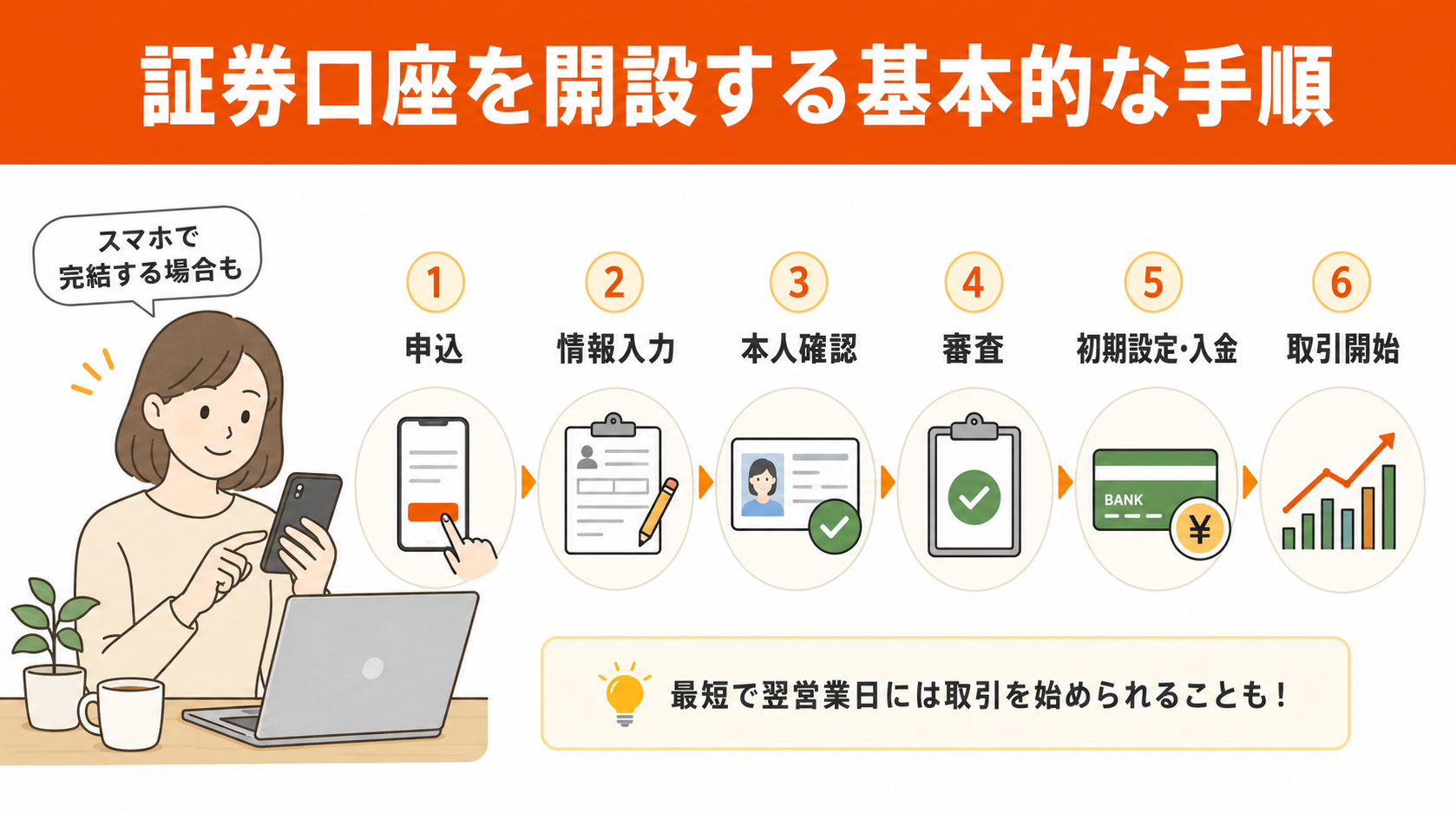 証券口座の開設方法と取引開始までの手順