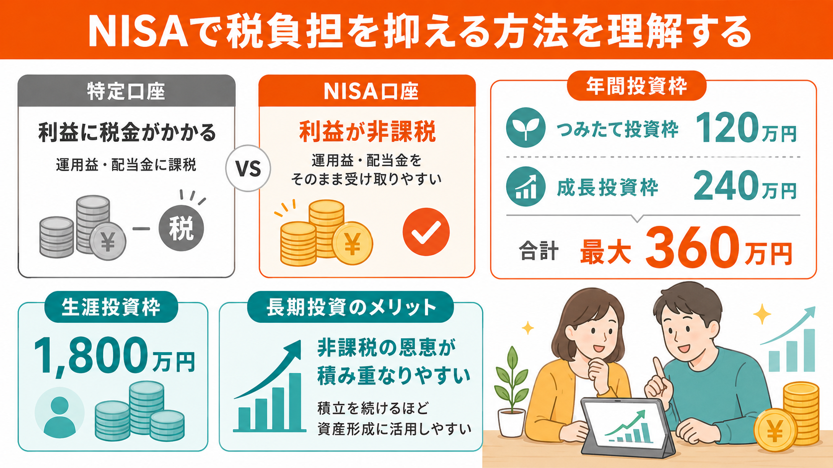 NISAで税負担を抑える方法を理解する
