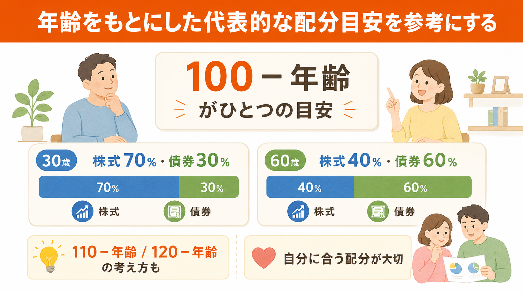 「100マイナス年齢」という考え方