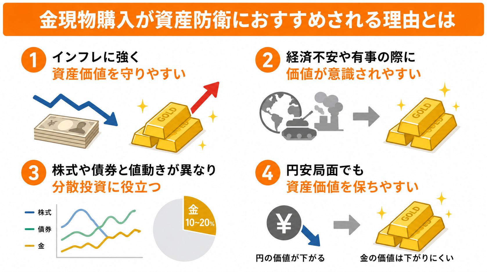 金現物購入が資産防衛におすすめされる理由とは
