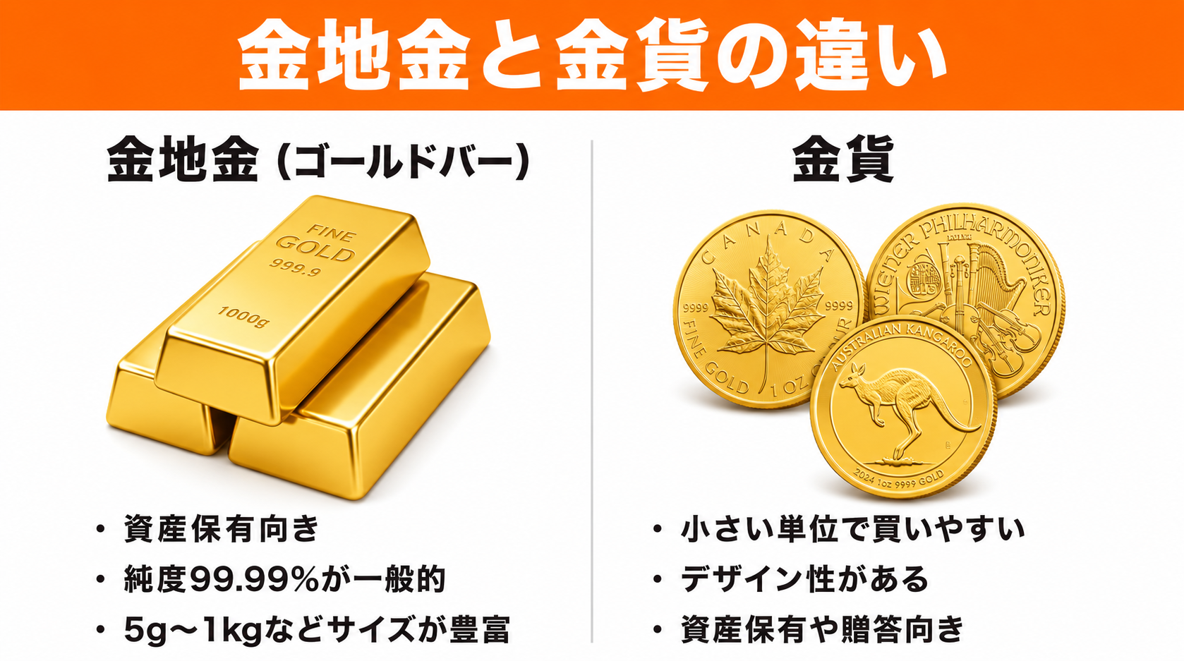 金地金と金貨の違い