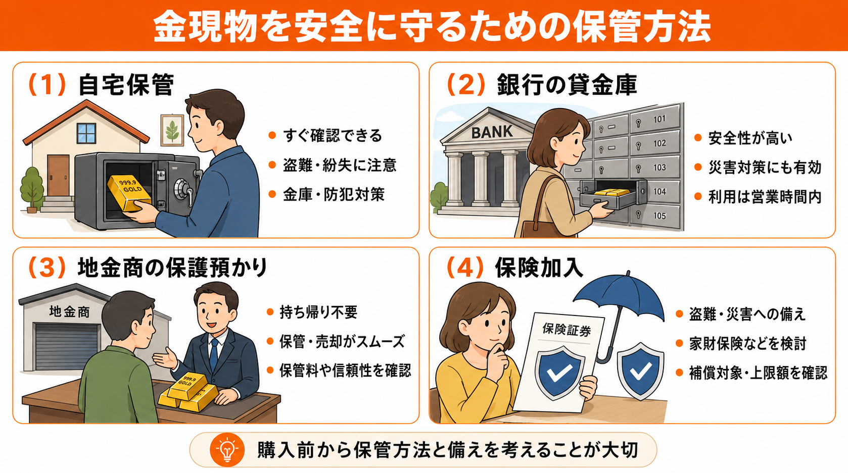 金現物を安全に守るための保管方法