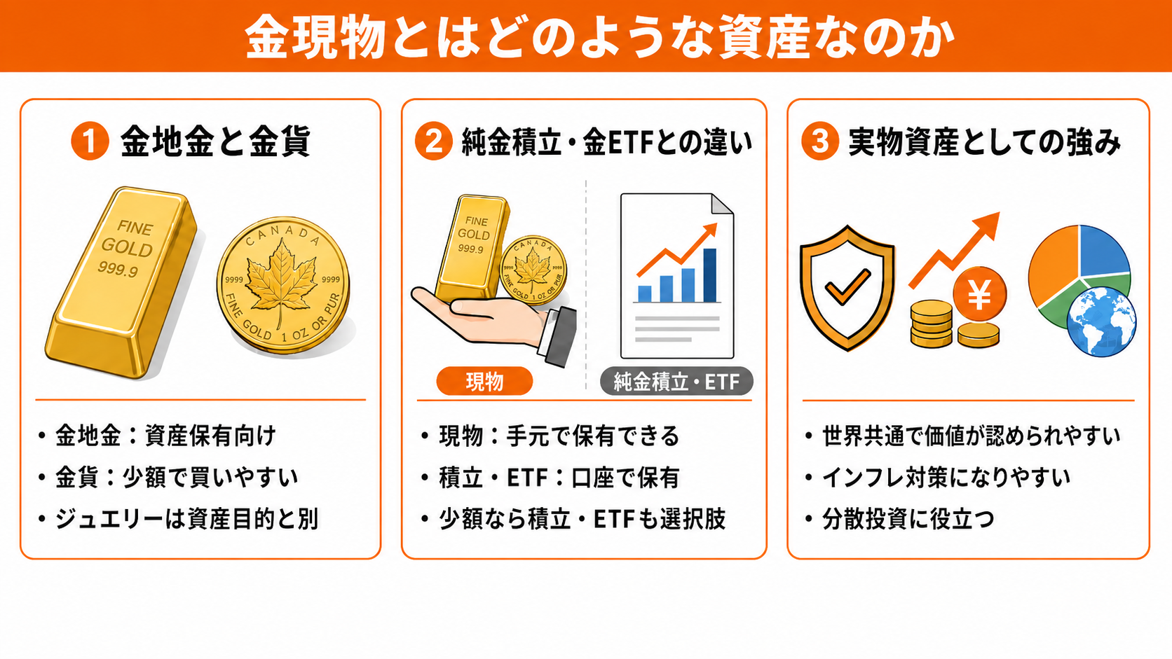 金現物とはどのような資産なのか
