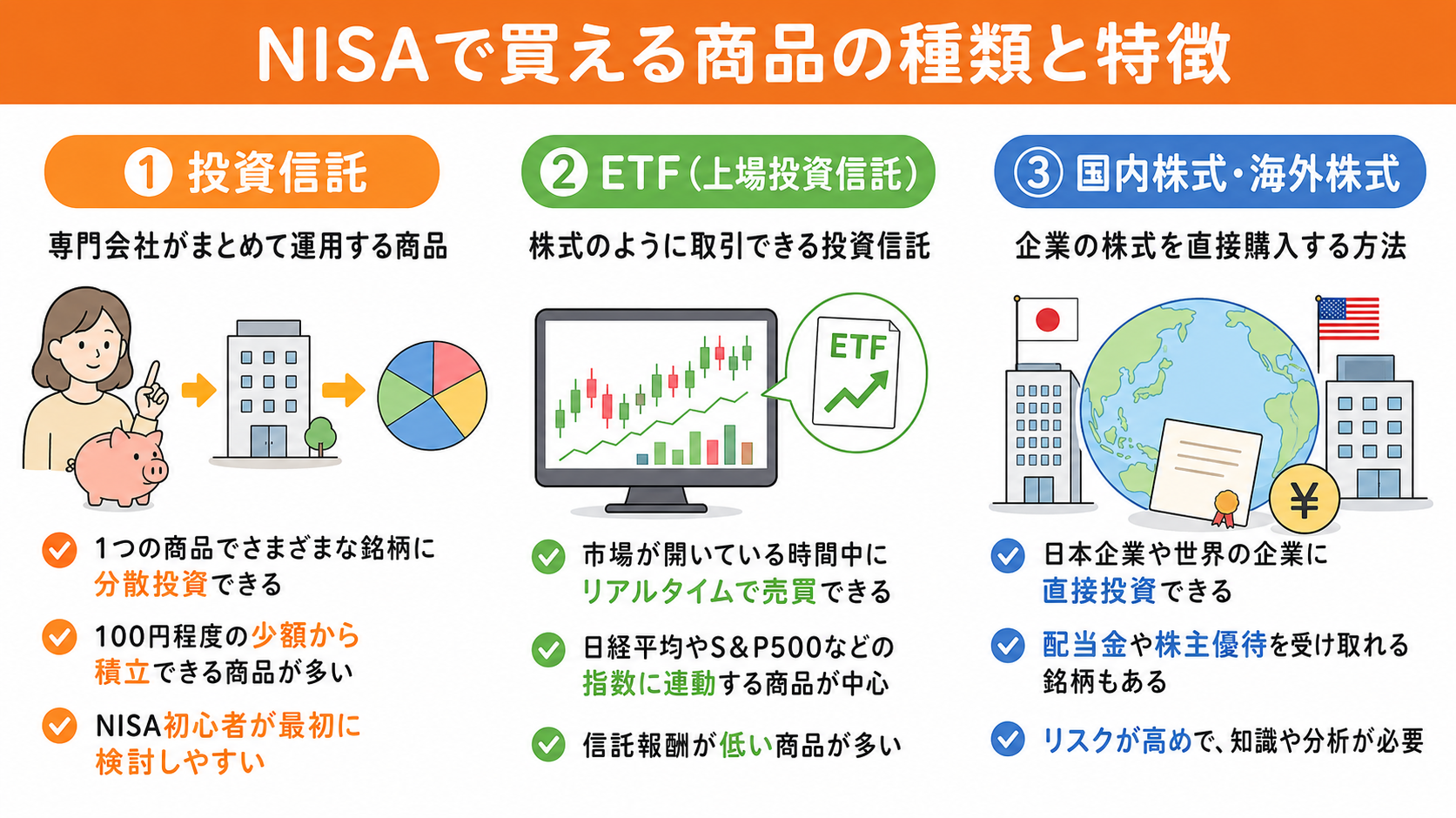 NISAで買える商品の種類と特徴