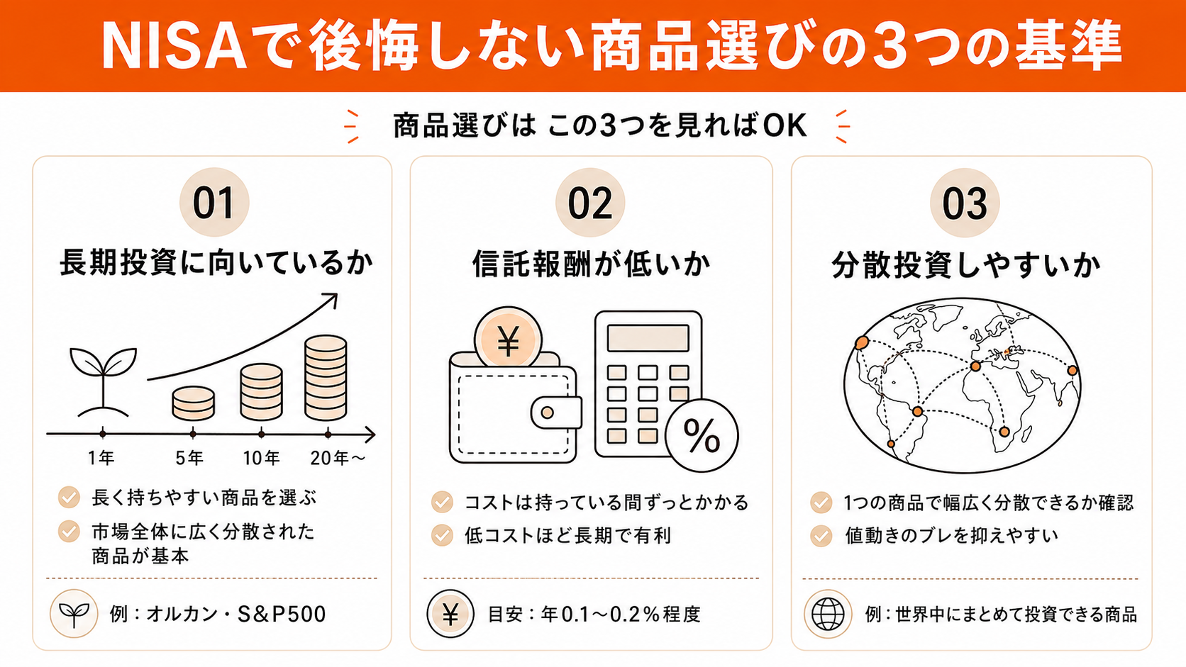 NISAで後悔しない商品選びの3つの基準