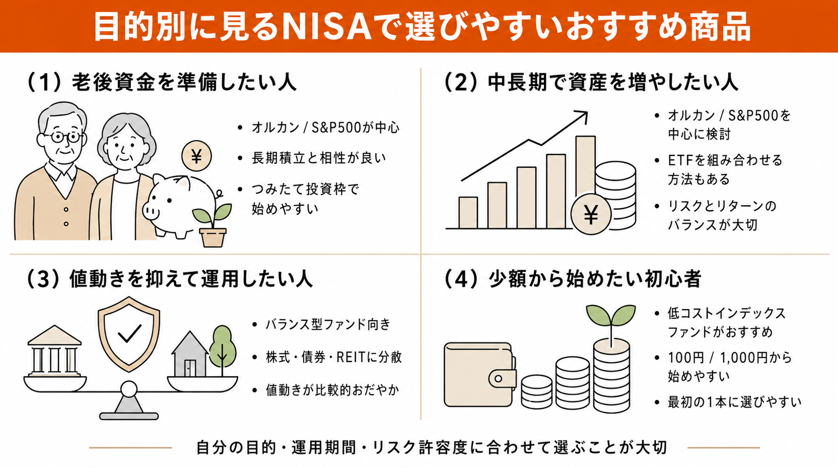 目的別に見るNISAで選びやすいおすすめ商品